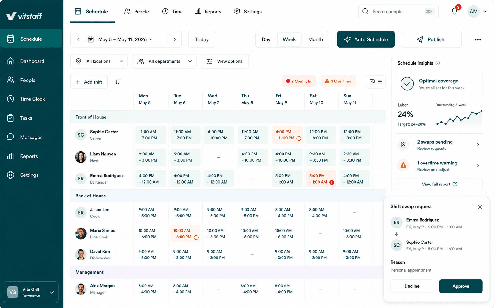 VitStaff scheduling dashboard showing weekly shifts, coverage insights, and shift swap approval